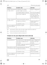 Preview for 139 page of Dometic CRE0050 Installation And Operating Manual