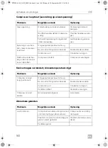 Preview for 160 page of Dometic CRE0050 Installation And Operating Manual