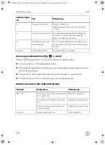 Preview for 178 page of Dometic CRE0050 Installation And Operating Manual