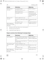 Preview for 179 page of Dometic CRE0050 Installation And Operating Manual