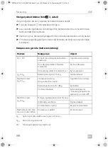 Preview for 198 page of Dometic CRE0050 Installation And Operating Manual