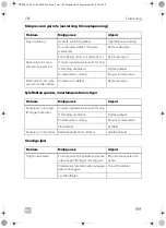 Preview for 199 page of Dometic CRE0050 Installation And Operating Manual