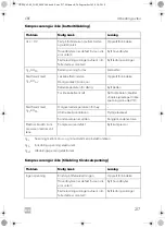 Preview for 217 page of Dometic CRE0050 Installation And Operating Manual