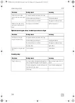 Preview for 218 page of Dometic CRE0050 Installation And Operating Manual