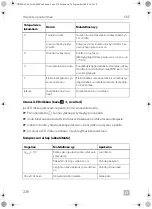 Preview for 236 page of Dometic CRE0050 Installation And Operating Manual