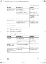 Preview for 237 page of Dometic CRE0050 Installation And Operating Manual