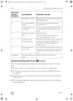 Preview for 257 page of Dometic CRE0050 Installation And Operating Manual