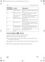 Preview for 299 page of Dometic CRE0050 Installation And Operating Manual