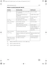 Preview for 300 page of Dometic CRE0050 Installation And Operating Manual