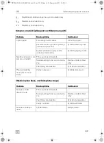 Preview for 321 page of Dometic CRE0050 Installation And Operating Manual