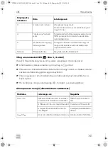 Preview for 341 page of Dometic CRE0050 Installation And Operating Manual