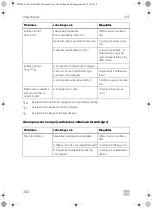 Preview for 342 page of Dometic CRE0050 Installation And Operating Manual