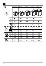 Preview for 4 page of Dometic CRX 50 Short Installation And Operation Manual