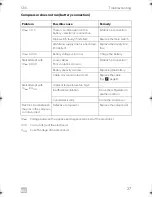 Preview for 27 page of Dometic CRX0065D Installation And Operating Manual