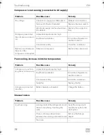 Preview for 28 page of Dometic CRX0065D Installation And Operating Manual