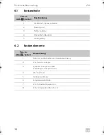 Preview for 38 page of Dometic CRX0065D Installation And Operating Manual