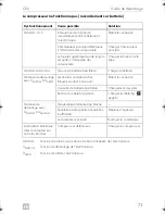 Preview for 73 page of Dometic CRX0065D Installation And Operating Manual