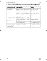 Preview for 74 page of Dometic CRX0065D Installation And Operating Manual