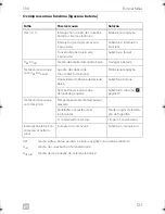 Preview for 121 page of Dometic CRX0065D Installation And Operating Manual