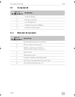 Preview for 132 page of Dometic CRX0065D Installation And Operating Manual