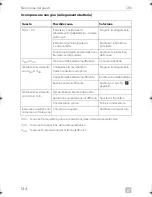 Preview for 144 page of Dometic CRX0065D Installation And Operating Manual