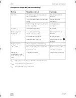 Preview for 167 page of Dometic CRX0065D Installation And Operating Manual