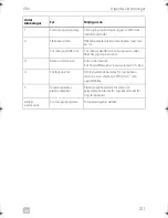 Preview for 211 page of Dometic CRX0065D Installation And Operating Manual