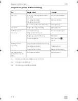 Preview for 212 page of Dometic CRX0065D Installation And Operating Manual