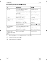 Preview for 234 page of Dometic CRX0065D Installation And Operating Manual