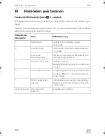 Preview for 256 page of Dometic CRX0065D Installation And Operating Manual