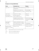 Preview for 257 page of Dometic CRX0065D Installation And Operating Manual