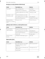 Preview for 258 page of Dometic CRX0065D Installation And Operating Manual