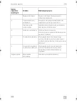 Preview for 306 page of Dometic CRX0065D Installation And Operating Manual
