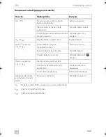 Preview for 329 page of Dometic CRX0065D Installation And Operating Manual