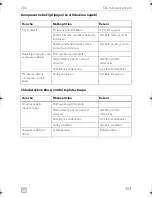 Preview for 353 page of Dometic CRX0065D Installation And Operating Manual