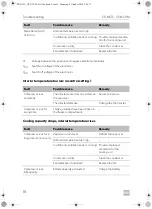 Предварительный просмотр 18 страницы Dometic CS-NCVM Installation And Operating Manual