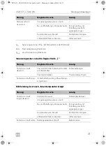 Предварительный просмотр 31 страницы Dometic CS-NCVM Installation And Operating Manual