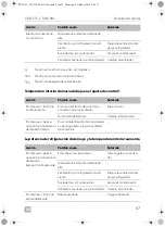 Предварительный просмотр 57 страницы Dometic CS-NCVM Installation And Operating Manual