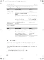 Предварительный просмотр 71 страницы Dometic CS-NCVM Installation And Operating Manual