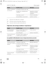 Предварительный просмотр 83 страницы Dometic CS-NCVM Installation And Operating Manual