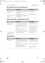 Предварительный просмотр 109 страницы Dometic CS-NCVM Installation And Operating Manual