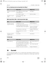 Предварительный просмотр 134 страницы Dometic CS-NCVM Installation And Operating Manual