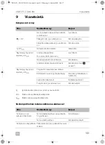 Предварительный просмотр 145 страницы Dometic CS-NCVM Installation And Operating Manual