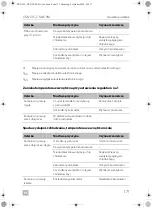 Предварительный просмотр 171 страницы Dometic CS-NCVM Installation And Operating Manual