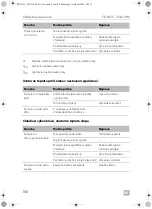 Предварительный просмотр 184 страницы Dometic CS-NCVM Installation And Operating Manual