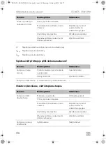 Предварительный просмотр 196 страницы Dometic CS-NCVM Installation And Operating Manual