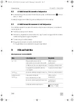 Предварительный просмотр 208 страницы Dometic CS-NCVM Installation And Operating Manual