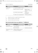 Предварительный просмотр 209 страницы Dometic CS-NCVM Installation And Operating Manual