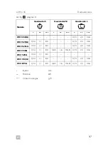 Preview for 97 page of Dometic CVC Installation And Operating Manual