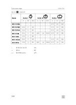 Preview for 258 page of Dometic CVC Installation And Operating Manual